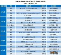 苏州线上教育平台首页开学第一课 苏州线上教育中心最新课表