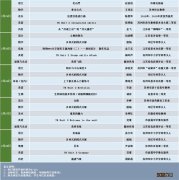 苏州线上教育最新课表安排 苏州市网课