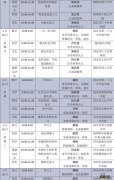 江苏省名师空中课堂初三课程表一览 江苏省空中名师课堂家长课堂