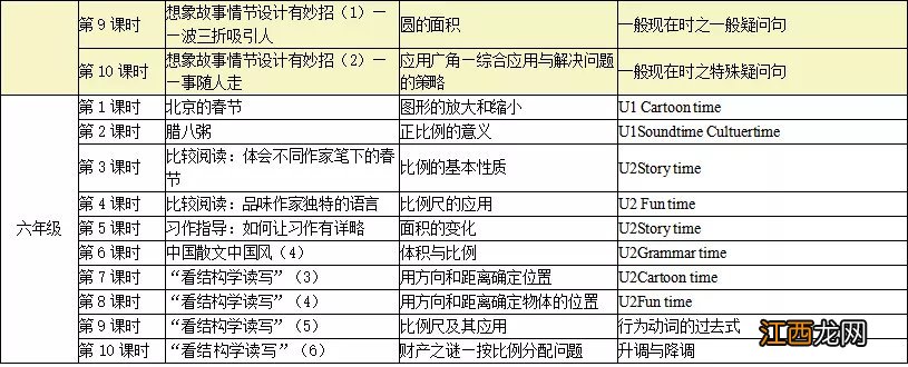 2020江苏省名师空中课堂小学直播课课表