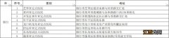 烟台市新冠肺炎医疗救治亚 烟台市新冠肺炎防疫指挥部