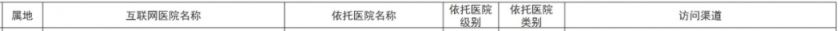 烟台市医疗 烟台市互联网医院信息汇总