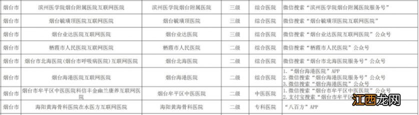 烟台市医疗 烟台市互联网医院信息汇总