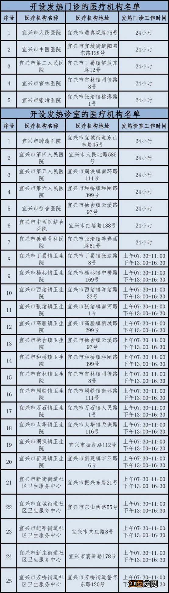 宜兴发热门诊定点医院 宜兴发热门诊电话+地址+时间