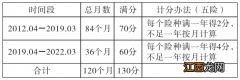 2022昆山积分入学计分标准 2020年昆山积分入学细则