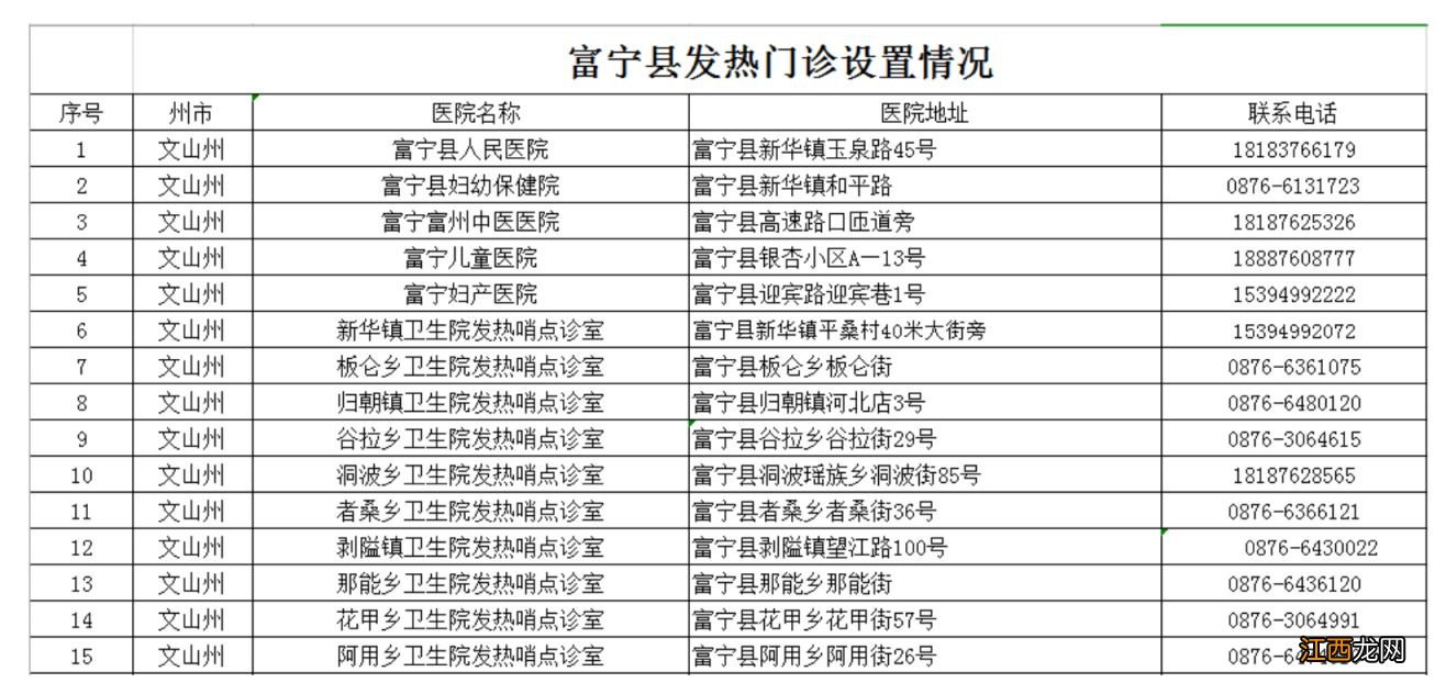 文山州发热门诊公布 文山州医院门诊电话