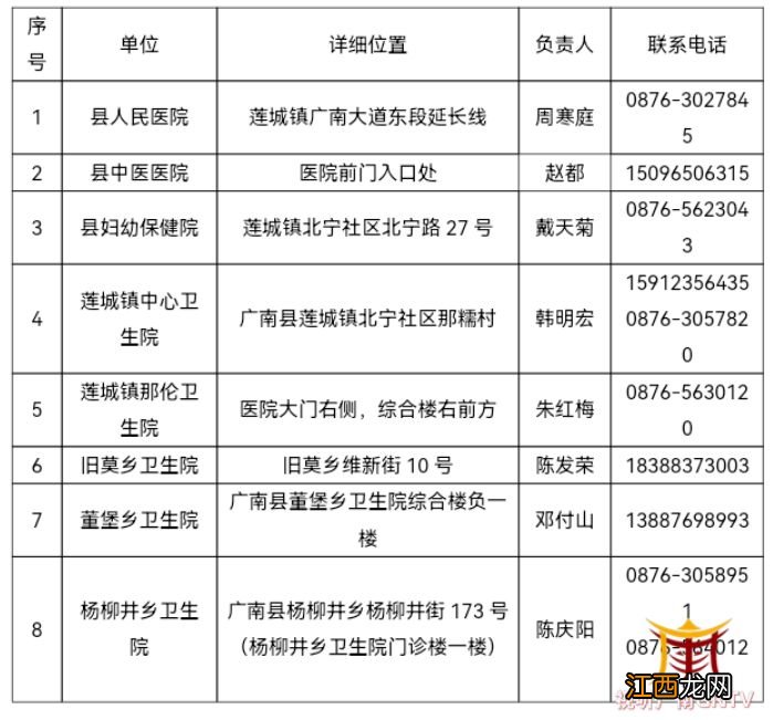 文山州发热门诊公布 文山州医院门诊电话
