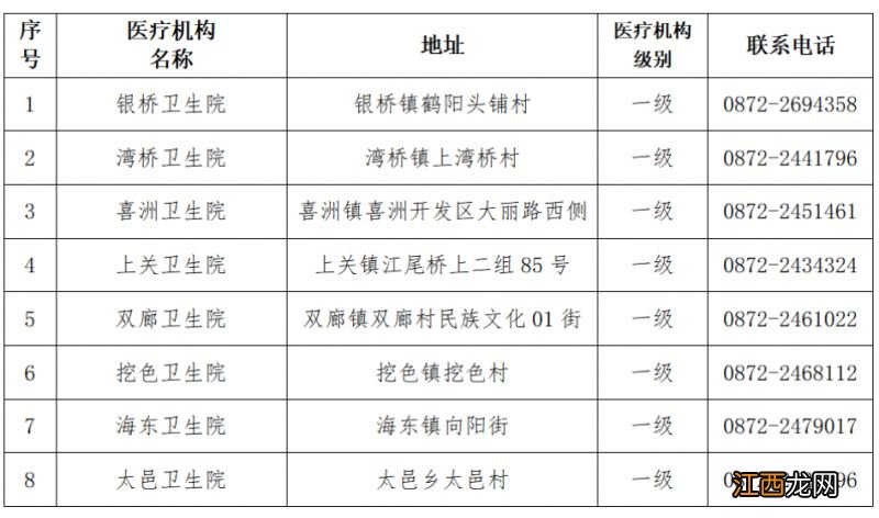 大理发热门诊指定医院在哪 大理发热门诊指定医院在哪个位置