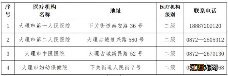 大理发热门诊指定医院在哪 大理发热门诊指定医院在哪个位置