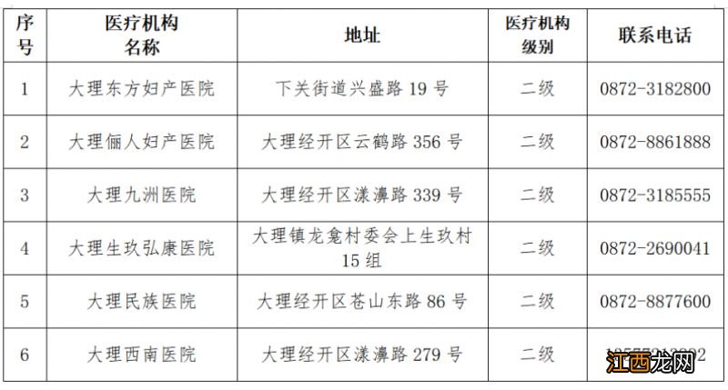 大理发热门诊指定医院在哪 大理发热门诊指定医院在哪个位置