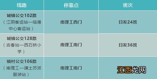 2020南理工江阴校区开学交通攻略 南理工江阴校区2020分数线