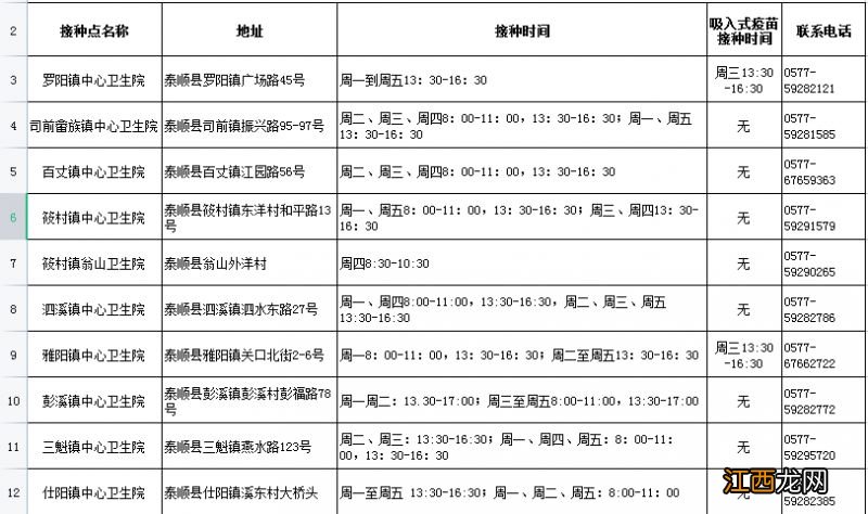 温州泰顺吸入式新冠疫苗接种点及服务时间