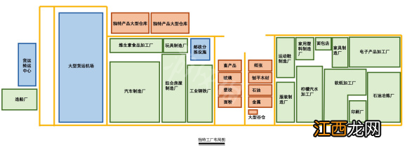 城市天际线如何建造工业区 城市天际线工厂道路怎么建造