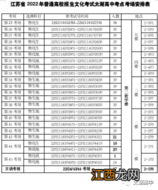 2022无锡太湖高中考点指南图 2022无锡太湖高中考点指南