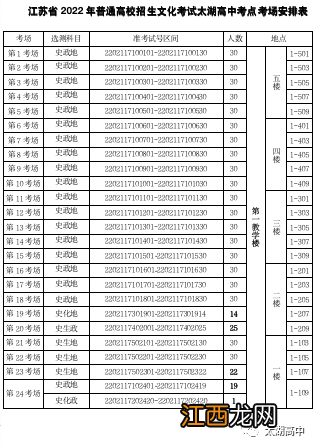 2022无锡太湖高中考点指南图 2022无锡太湖高中考点指南