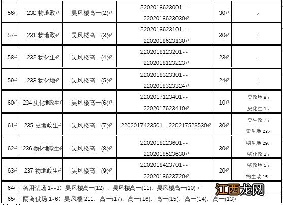 无锡2021梅村高中自主招生 2022无锡梅村高中考点指南