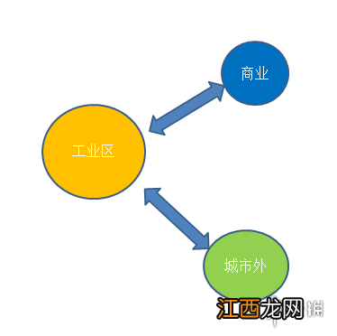 城市天际线交通规划图文教程