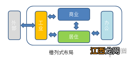 城市天际线交通规划图文教程