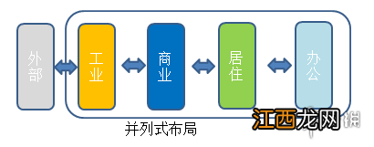 城市天际线交通规划图文教程