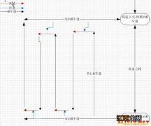 《城市：天际线》无红绿灯单行道规划方案解析攻略