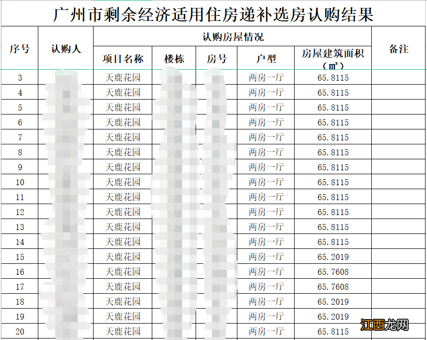 广州市剩余经济适用住房递补选房认购结果名单下载