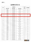 2022无锡面向应届优秀大学毕业生选调46人