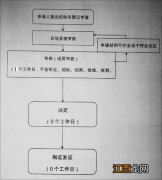 天津市机动车登记规定 天津机动车登记办理指南