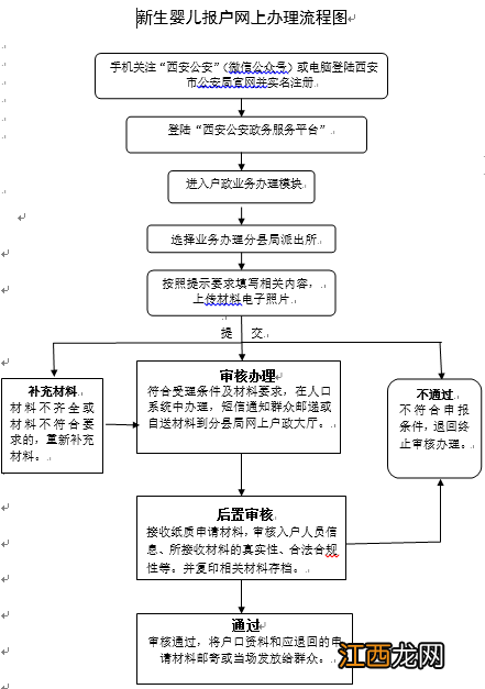 西安婴儿上户口有条件吗 西安给新生儿上户口