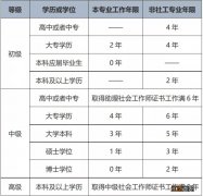 考试前+考试中+考试后 无锡社工考试对不符合报考条件的考生有哪些处罚