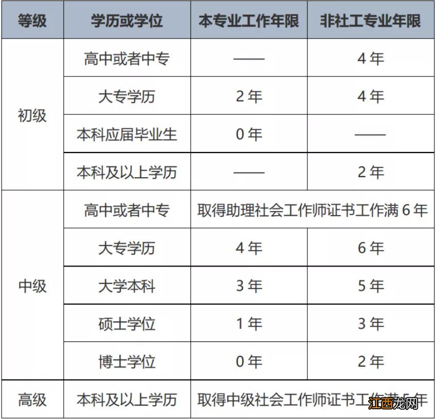 考试前+考试中+考试后 无锡社工考试对不符合报考条件的考生有哪些处罚