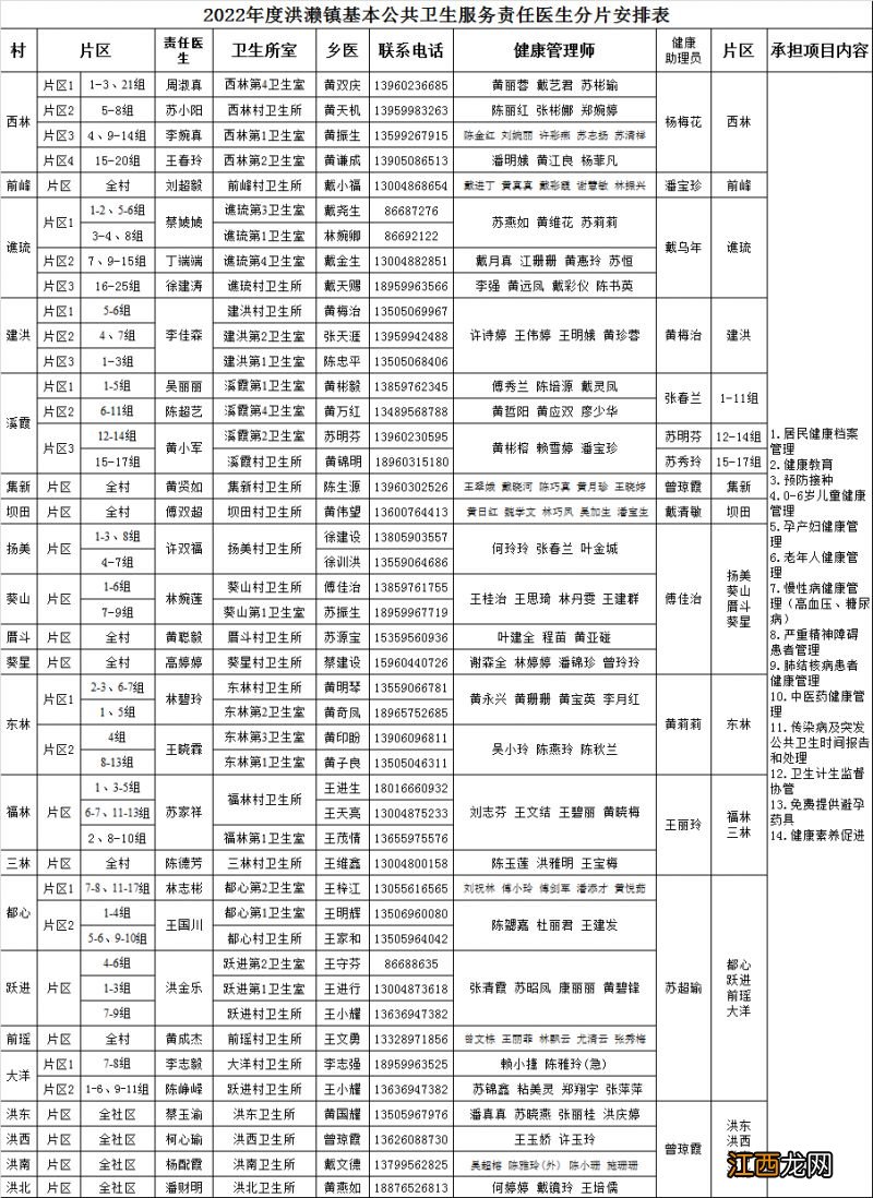 泉州南安市洪濑中心卫生院家庭医生安排表