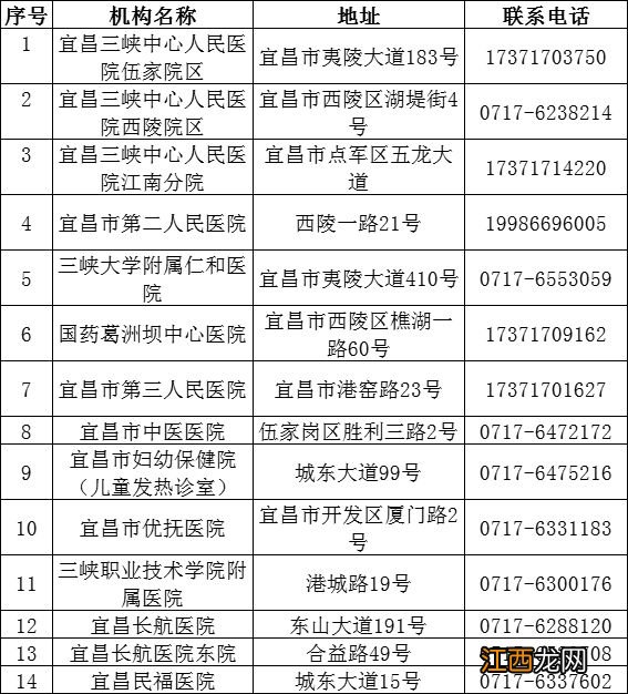 宜昌高新区卫生服务中心 2022宜昌高新区发热门诊医院+电话