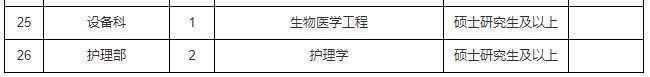 2023绍兴诸暨市卫健局招聘毕业生岗位表及条件要求