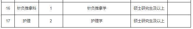 2023绍兴诸暨市卫健局招聘毕业生岗位表及条件要求