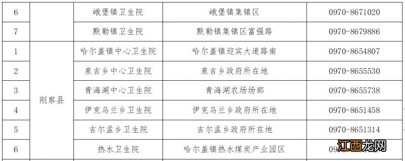 海北州最新发热门诊地址+电话 海北州最新发热门诊地址 电话是多少