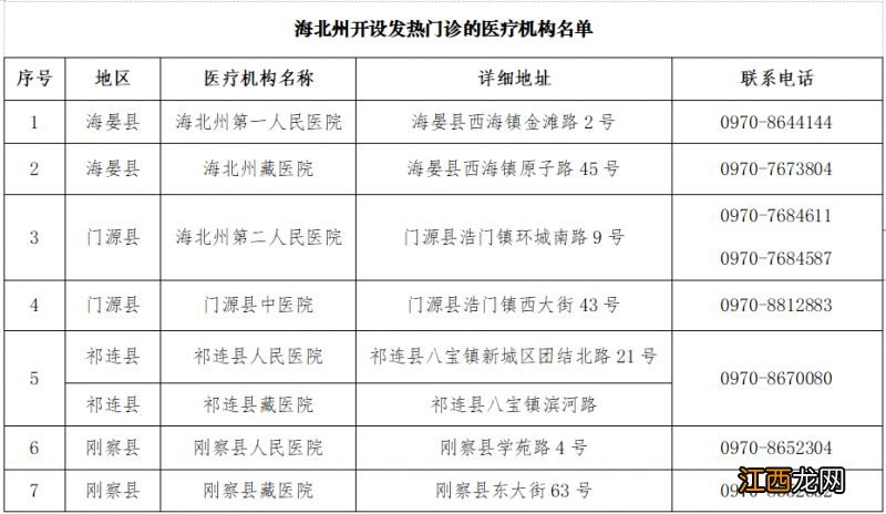 海北州最新发热门诊地址+电话 海北州最新发热门诊地址 电话是多少