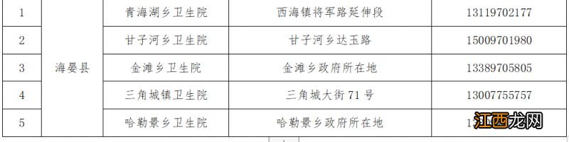 海北州最新发热门诊地址+电话 海北州最新发热门诊地址 电话是多少