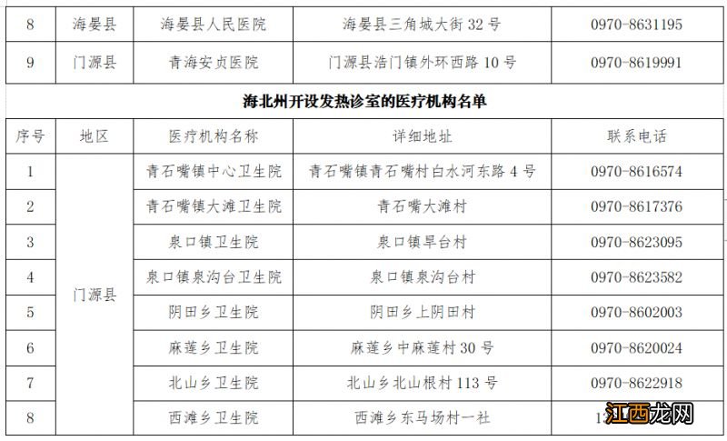 海北州最新发热门诊地址+电话 海北州最新发热门诊地址 电话是多少