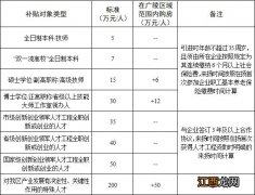 扬州广陵区购房补贴标准 扬州市广陵区人才补贴