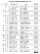 黄州区发热门诊 黄南州哪里有发热诊室