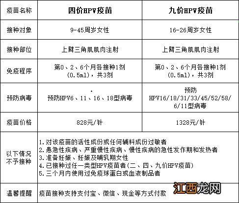 12月19日 安徽霍邱县四价和九价HPV疫苗网上预约