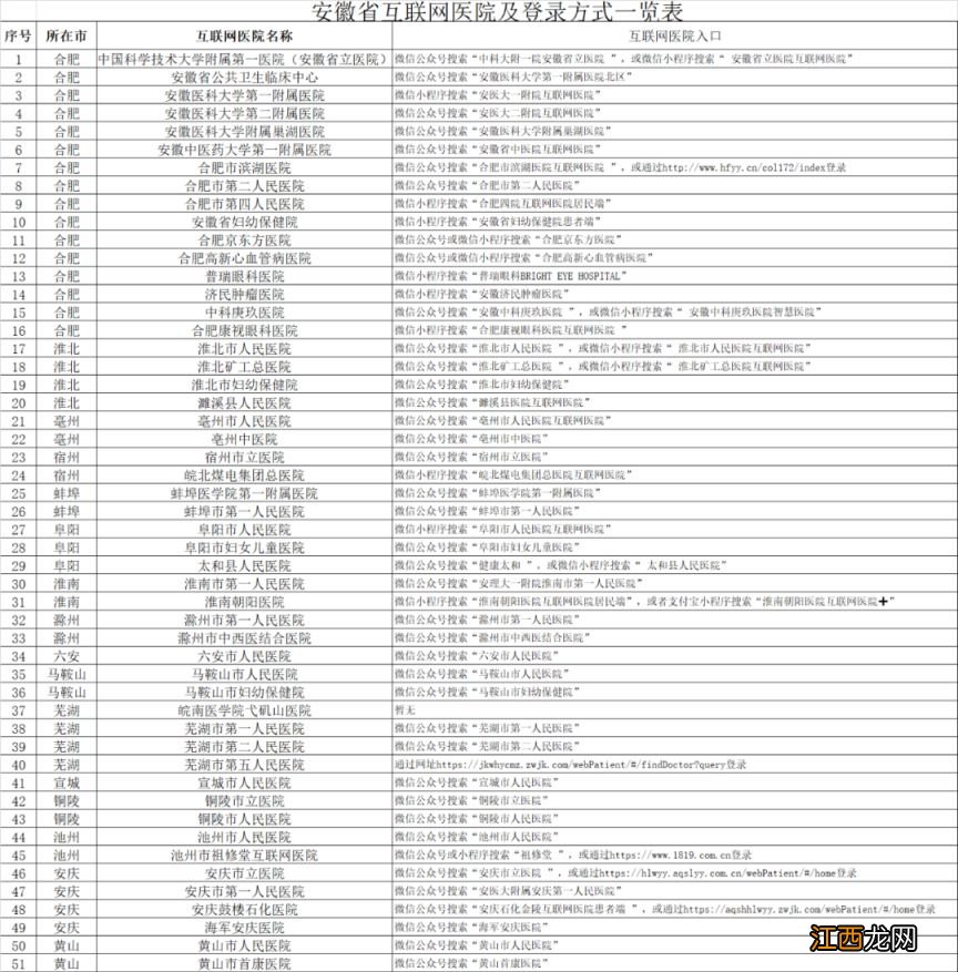 安徽省互联网医院及登录方式一览表 安徽互联网医院app下载