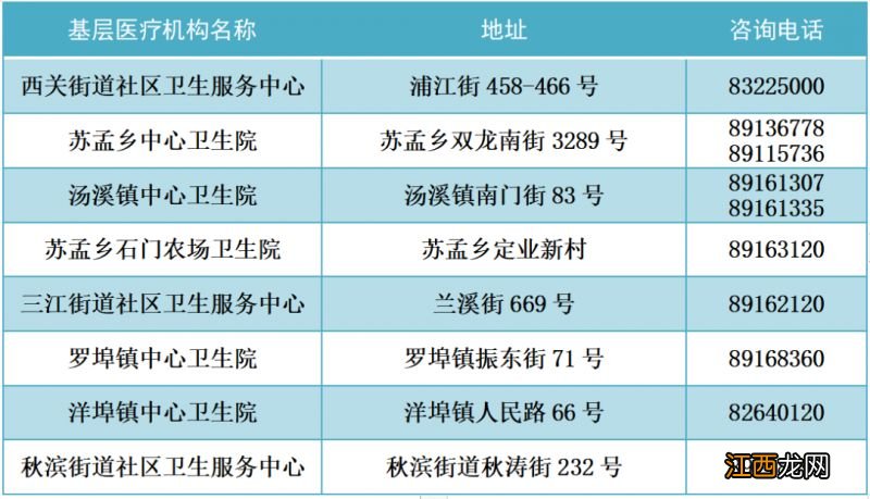 金华发热了哪些社区卫生院可以看病 金华中心卫生院