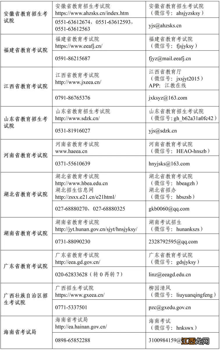 2023年全国硕士研究生招生考试咨询电话和邮箱