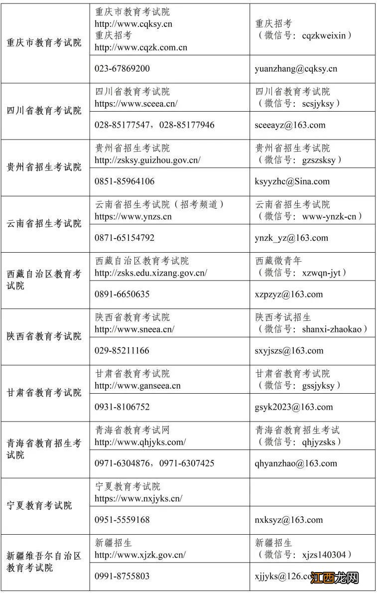 2023年全国硕士研究生招生考试咨询电话和邮箱