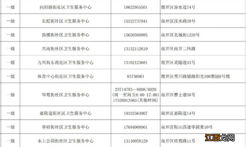 天津市各区发热门诊电话 天津南开区发热门诊汇总