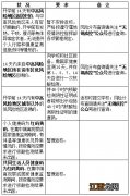 2021无锡堰桥高中秋学期开学防疫指南