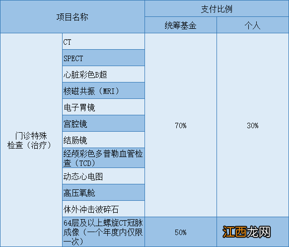 2023年度西安临潼区灵活医保缴费开始通知