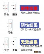 合肥抗原检测结果是2条杠就是阳了吗