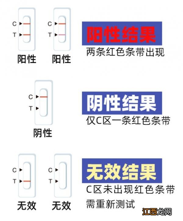 合肥抗原检测结果是2条杠就是阳了吗